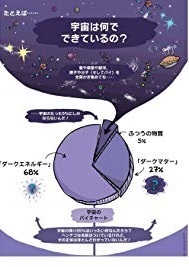 この世で一番おもしろい宇宙入門 僕たちは 宇宙のことぜんぜんわからない 宇宙とか神とか 気になる最新刊を集めてみたよ 信じるものは救われる